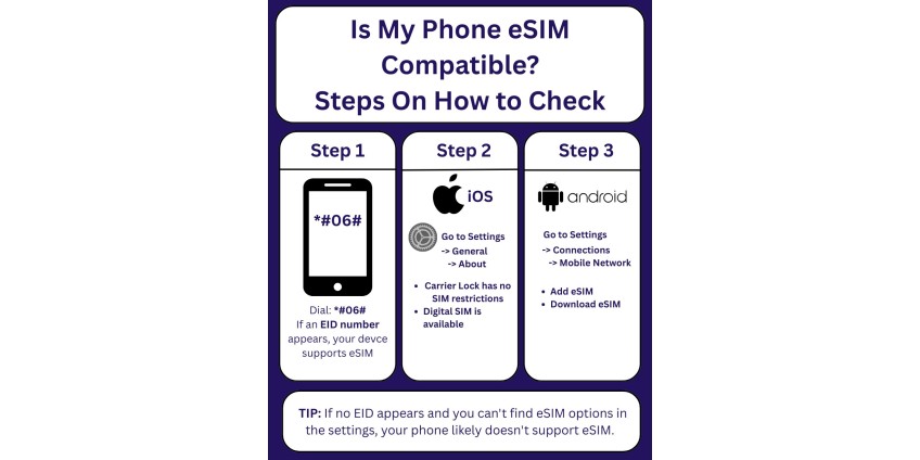 Is My Phone eSIM Compatible? How to Check and Supported Devices